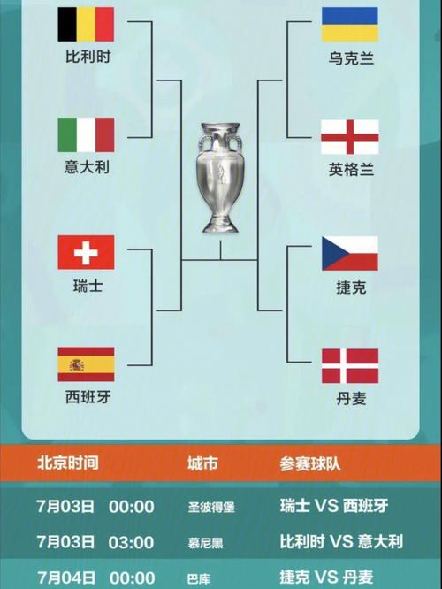 欧洲杯八进4预测（欧洲杯进8强规则）